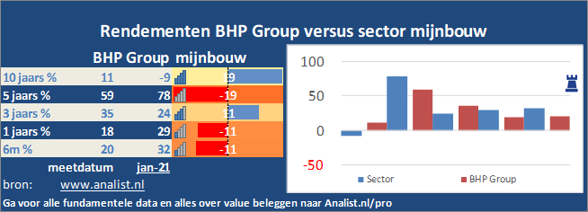 koersgrafiek/><br></div>Over de periode van 1 januari 2020 tot en met augustus 2020  verloor  het aandeel ruim 8 procent. </p><p class=